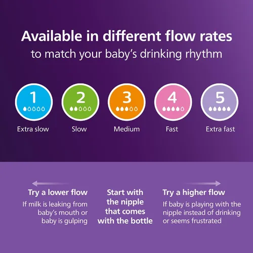 Vista 11 de Philips Avent Biberones naturales de PPSU para bebés, flujo medio, 9 onzas, sin BPA Baby-Controlled Flow, No-Drip Design, Reduces Colic and Gas