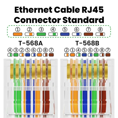 Vista 6 de CableGeeker Paquete de 100 conectores RJ45 Cat 6, chapados en oro Enchufes modulares Cat6 de 3 puntas, cable de red UTP para cable sólido