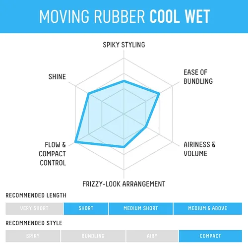 Vista 5 de GATSBY Cera para Cabello Moving Rubber Cool Wet, Versión en Inglés, 80g/2.8oz