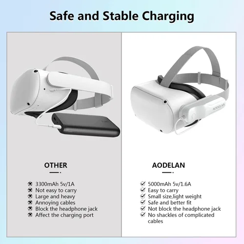 Vista 5 de VR Battery Pack Compatible with Oculus Quest 2 Headset,5000mAh Rechargeable VR Battery Power Bank Compatible with OculusMeta Quest 2 Original Strap