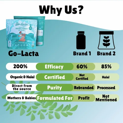Vista 3 de Go-Lacta® Super Polvo de Moringa: ¡Aumenta la leche materna naturalmente! 30 sobres de 3 g de Moringa orgánica pura - Perfecto para mamás, 100%