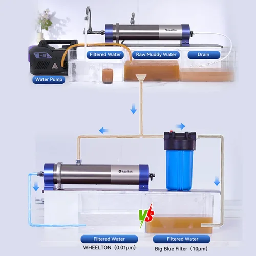 Vista 5 de El sistema de filtro de agua para debajo del fregadero reduce el 99% de los contaminantes > 0.01μm, filtro de agua de sedimentos de ultrafiltración
