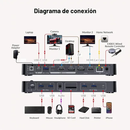 Vista 9 de El interruptor 2 del KVM del acceso AV supervisa 2 ordenadores, estación