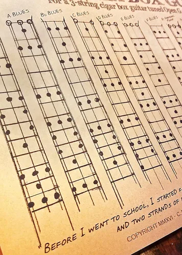 Vista 2 de Blues & Exotic Escalas Cartel para 3-string Caja de puros guitarras para abierto G Gdg Tuning