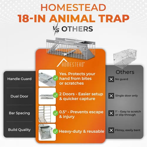 Vista 6 de HOMESTEAD Trampa para Ratas Vivas para Interiores/Exteriores - Trampa para Ardillas, Trampa Humanitaria para Ardillas, Conejos Pequeños, Comadrejas