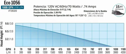 Vista 4 de Bomba de agua EcoPlus