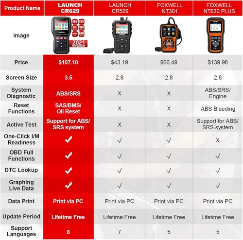 Vista 7 de Launch CR629 OBD2 escáner lector de código 2026 nueva herramienta de Negro