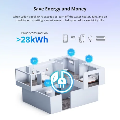 Vista 7 de SONOFF POWR316D Elite 16A Interruptor de potencia inteligente WiFi con medidor de energía, interruptor de luz inalámbrico inteligente con monitoreo