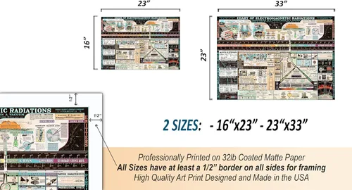 Vista 7 de ArtCantHurtU Tabla de física de espectro electromagnético, 16"x23" sin marco Referencia educativa ilustra longitudes de onda, frecuencias
