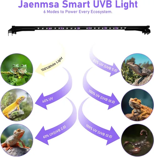 Vista 3 de Lámpara LED UVA UVB para reptiles, 12.0/10.0/5.0 UVB para reptiles de dragón barbudo, con 4 modos UV, atenuación de 10 niveles 6500K y temporizador