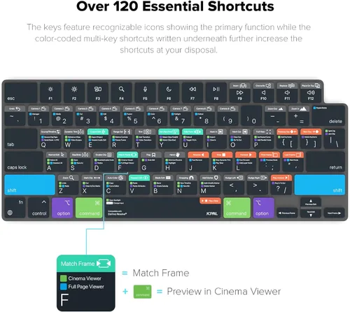 Vista 2 de JCPal Guía de Accesos Rápidos Davinci Resolve Funda para Teclado para Apple MacBook Pro de 14 Pulgadas (M1-M5) y MacBook Pro de 16 Pulgadas (M1-M4)