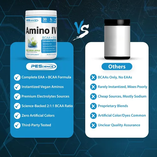 Vista 4 de PEScience Amino IV, manzana verde agria, 60 cucharadas, BCAA y polvo EAA con electrolitos