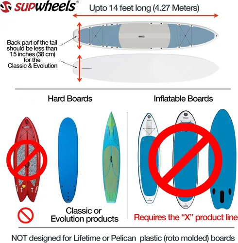 Vista 4 de SUP Wheels Evolution Portador de tabla de remo de pie Easy Board Transporter