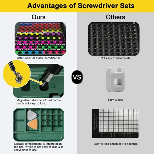 Vista 3 de Juego Mini de destornilladores de precisión con identificación codificada por color, 132 en 1, juego de herramientas de reparación micromagnéticas