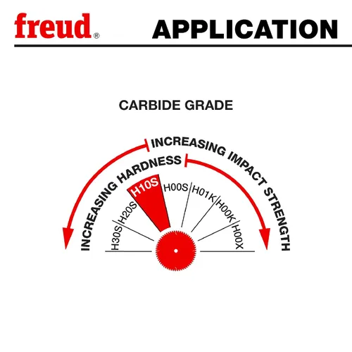 Vista 8 de Freud LM75R010: hoja de rasgado de línea de pegamento de kerf delgado industrial de 10", carburo