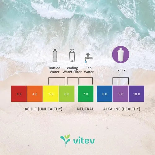 Vista 4 de Vitev Filtro de repuesto de agua alcalina, compatible con jarra Brita (paquete de 6)