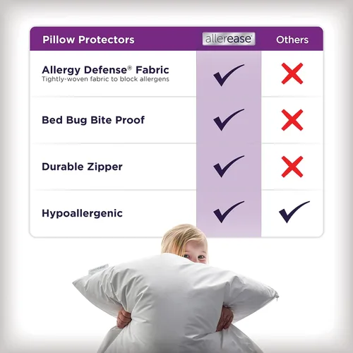 Vista 4 de Juego de 2 protectores de almohada AllerEase estándar/Queen – Equilibrio de temperatura, recomendado por alergólogos, protectores transpirables