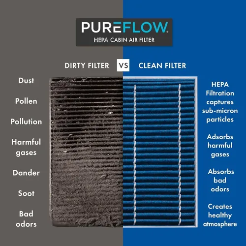 Vista 3 de Filtro de aire de cabina Pureflow HEPA PC99554HX Compatible con Hyundai Sonata 2020 2020-22