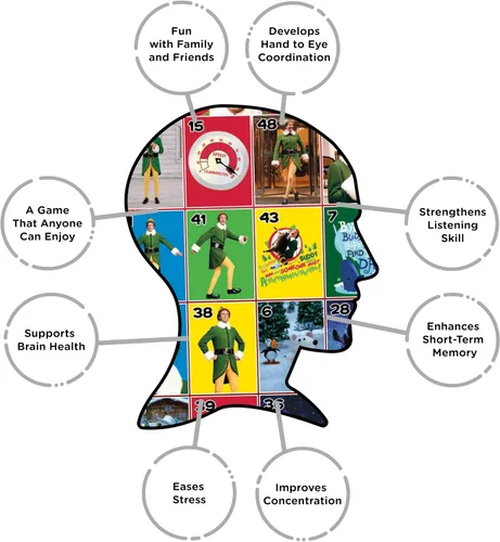 Vista 5 de AQUARIUS Juego de bingo familiar de elfos, divertido juego de fiesta familiar para niños, adolescentes y adultos, regalo entretenido de noche