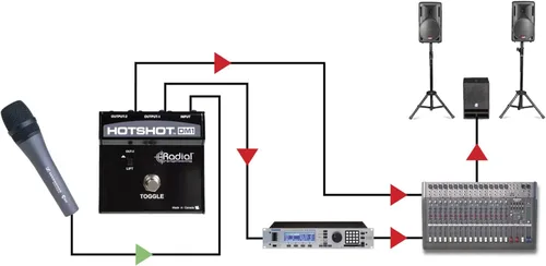 Vista 5 de Radial Engineering HotShot DM1 Interruptor de pedal de silenciamiento de señal de micrófono