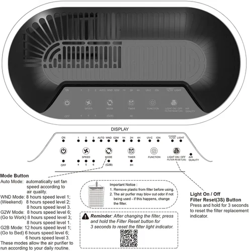 Vista 7 de Purificador de aire True HEPA GL-FS32 Sistema de filtración de 4 etapas, funcionamiento ultrasilencioso y sensor de calidad del aire, ideal