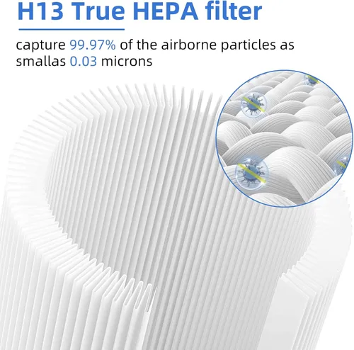 Vista 5 de Filtro de repuesto Core 400S para LEVOIT Core 400S, Core 400S-P, Core 400S-RF Smart WiFi purificador de aire, LRF-C401S-WUS, paquete de 2, blanco