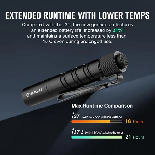 Vista 5 de OLIGHT I3T 2 EOS - Linterna de bolsillo EDC, 200 lúmenes, luz de mano compacta y brillante, doble salida, interruptor en la cola con batería AAA