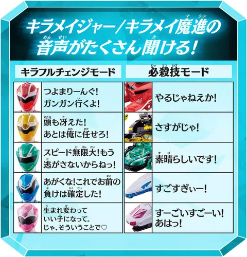 Vista 6 de Bandai Mashin Sentai Kiramager DX Kiraful Go Flecha Azul