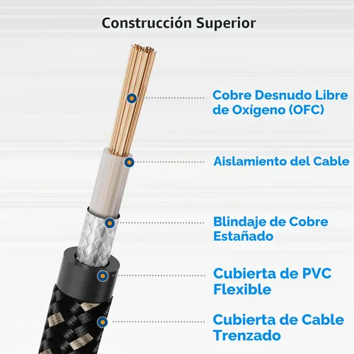 Vista 6 de Cable Matters Paquete de 2 cables trenzados de guitarra TS a TS de 1/4 de pulgada, 3 pies