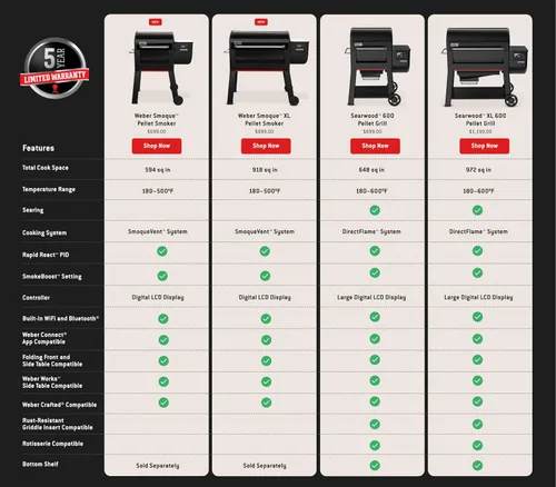Vista 10 de WEBER PARRILLA DE PELLET SMOQUE 22 BLK