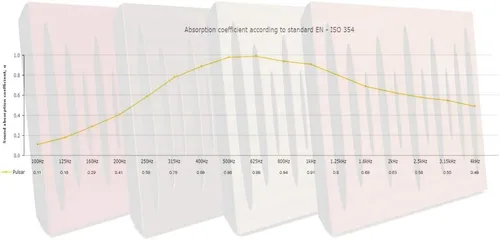 Vista 6 de Paquete de 4 paneles acústicos difusos para absorción de sonido «Pulsar» 19.7 x 19.7 x 2.1 pulgadas Absorción - Difusión - Reflexión Negro