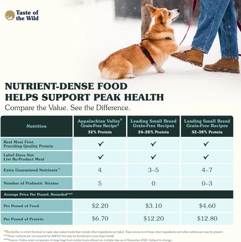 Vista 5 de Comida para perros de raza pequeña, receta con garbanzos y venado Appalachian Valley de Taste of the Wild