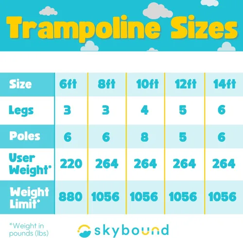 Vista 7 de SkyBound Trampolín – Trampolín grande de 10 pies, 12 pies y 14 pies, aprobado por la ASTM, trampolín resistente para niños y adultos – Trampolín