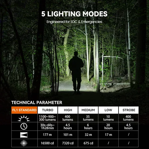 Vista 2 de Guardtier Linterna M70 EDC de 1100 lúmenes, luz de bolsillo recargable USB-C con clip, 5 modos de luz LED compacta para campamento, senderismo