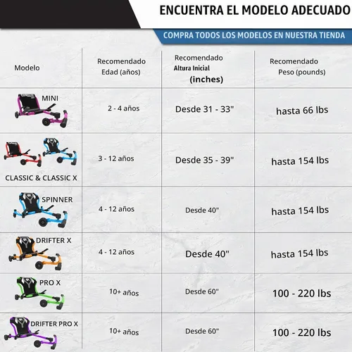 Vista 9 de EzyRoller Nuevo juguete Drifter-X Ride on para mayores de 4 años, hasta 150 libras. - Negro