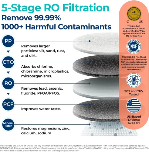 Vista 4 de Bluevua RO100ROPOT - Filtro de agua para encimera con sistema de ósmosis inversa, purificación de 4 etapas, filtración de ósmosis inversa, 2:1 puro