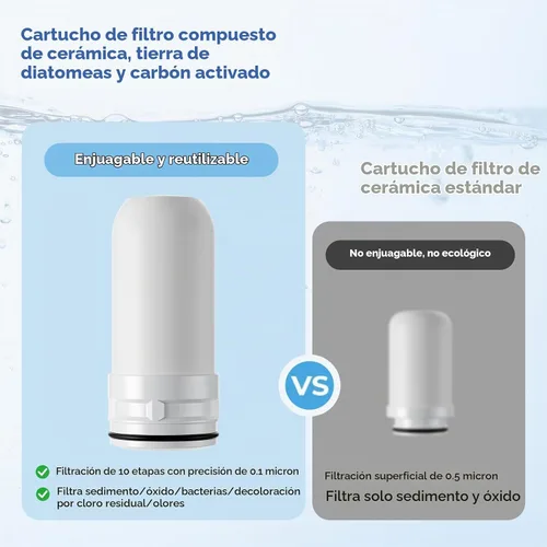 Vista 3 de Fregaderos-Montado grifo filtro eficientewaterpurificationsystemeffectivelyremovesunpleasantchlorineodorand impurezas, apto para cocina de 15/16