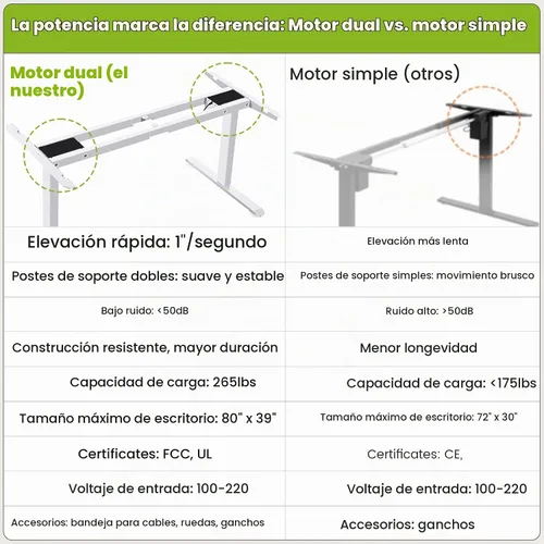 Vista 4 de farexon Marco de escritorio eléctrico de pie con bandeja de gestión de cables, ruedas y ganchos, escritorio de pie de doble motor resistente