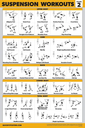 Vista 3 de Palace Learning Paquete de 3 pósteres de entrenamiento de suspensión, volumen 1 y 2 + juego de póster de ejercicios con mancuernas, juego de 3