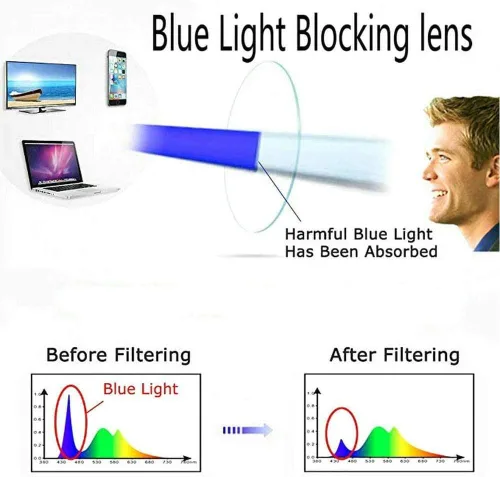 Vista 6 de Gafas de lectura multifocales progresivas para computadora con bloqueo de luz azul Marco de gafas de lector para mujeres