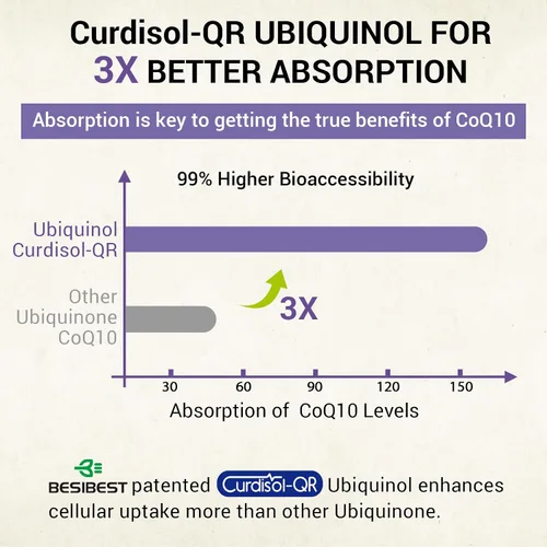 Vista 5 de Liposomal Ubiquinol CoQ10 800 MG de cápsulas blandas, suplemento de ubiquinol CoQ10 de alta absorción, coenzima Q10 activa de 800 mg, potente