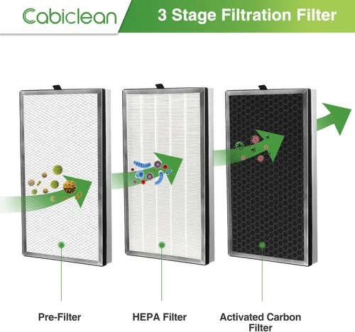 Vista 2 de Filtro de repuesto 112 compatible con MA Series 112 V2.0 Air Purifie-r para polen, humo de fuego silvestre, filtro de carbón activado HEPA 3 en 1, 1