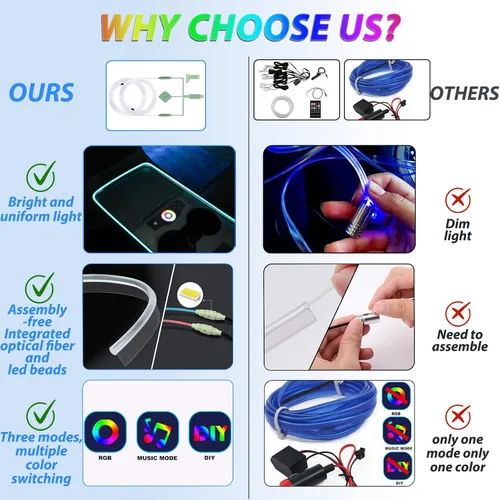 Vista 3 de Tira de luces LED para coche, luces interiores del coche, kit de iluminación LED ambiental con RGB de 16 millones de colores de fibra óptica y ritmo