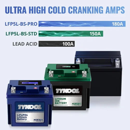 Vista 5 de TYKOOL YTX5L-BS Batería de litio de alto rendimiento LiFePO4 para motocicleta, 12.8V 3Ah, 180CCA, BMS incorporado, batería para deportes de motor