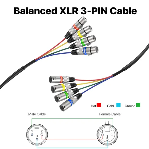 Vista 4 de EBXYA Cables XLR de serpiente de 3 pies de 4 colores, cable de micrófono XLR macho a hembra de 4 canales, para grabación en vivo, estudios Cable