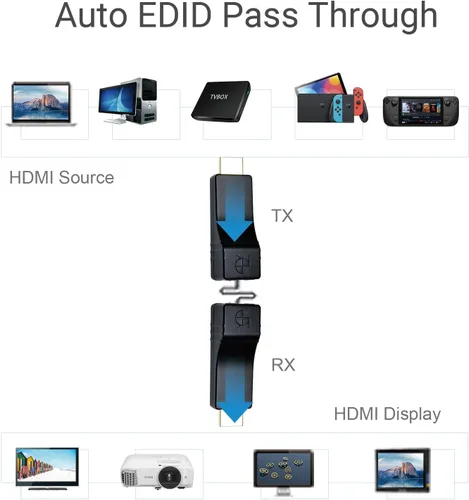 Vista 5 de DDMALL Mini extensor HDMI de hasta 330 pies/328.1 ft, 1080P a 60 Hz, extensor HDMI Full HD sobre cable Ethernet CAT5e/CAT6, con control IR directo 1