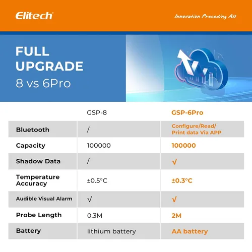 Vista 8 de Registrador de datos Elitech GSP-6 de temperatura y humedad, de 16,000 puntos, refrigeración, cadena fría