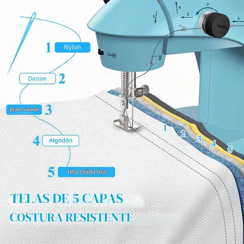 Vista 3 de Máquina de coser para principiantes con telas y protector de dedos, tamaño mini