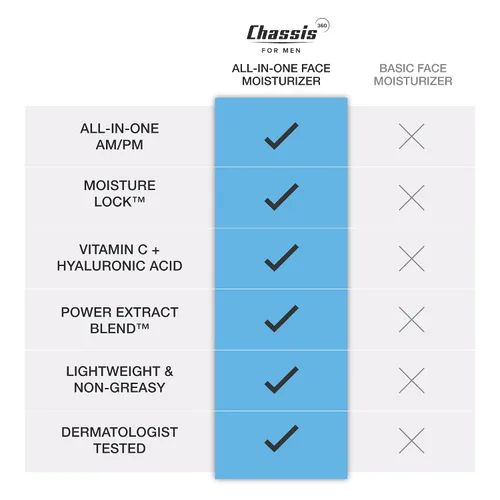 Vista 6 de Chassis 360 - Hidratante facial todo en uno, hidratante facial para hombres con vitamina, niacinamida C y ácido hialurónico, libre de ftalatos