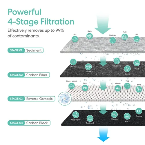 Vista 6 de Brio AQUUS TROE800COL - Sistema de filtración de agua por ósmosis inversa, sistema de filtro de agua de ósmosis inversa de 4 etapas sin tanque